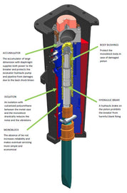 Mount Hydraulic Breaker