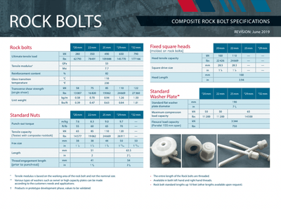 Rebar Rock Bolts